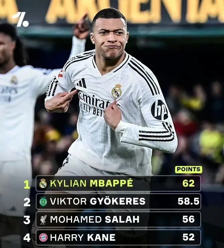 皇家马德里球员被评为赛季最佳射手