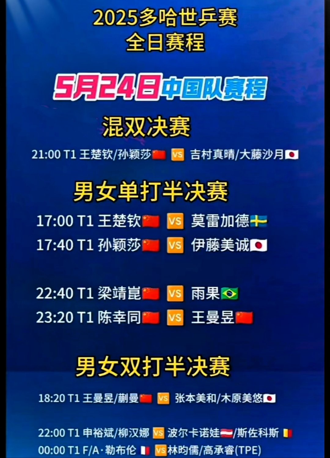 包含体育项目比赛激动人心，排名不断变化的词条