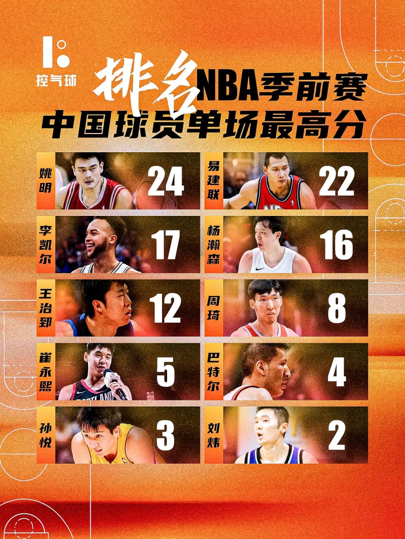 CBA球队年轻球员崛起，是否冲击主力位置？的简单介绍